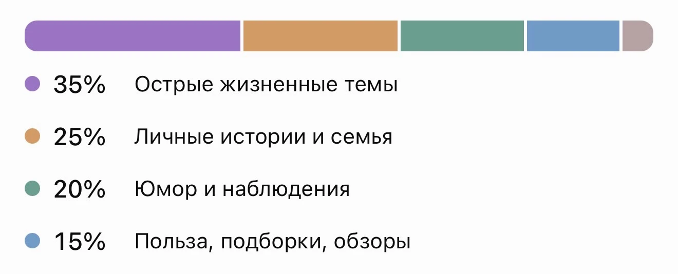 Спросила джпт как он видит мой блог. Какой он должен быть. Согласны ?👹 или ещё чего на...