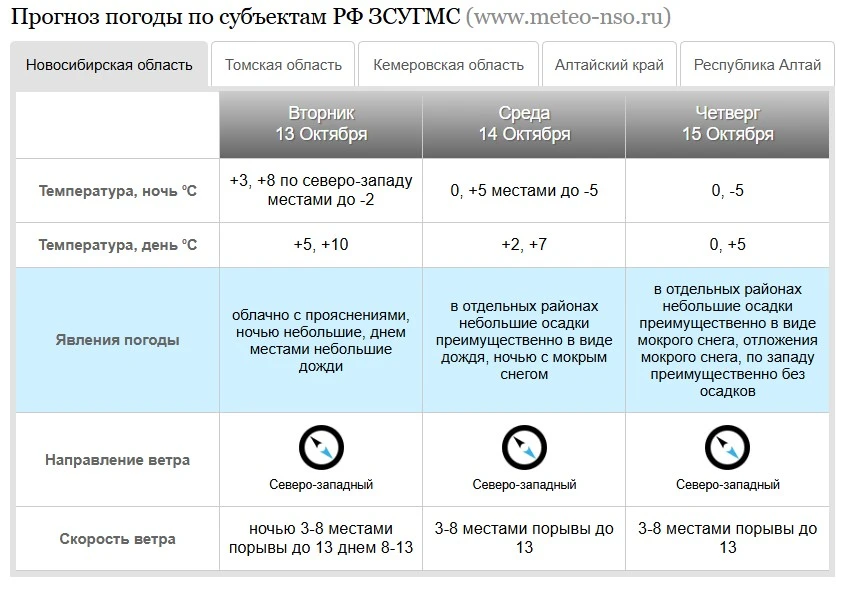 🌧️🥶 Похолодание до −5 °C и мокрый снег ожидаются в Новосибирской области на неделе. Т...