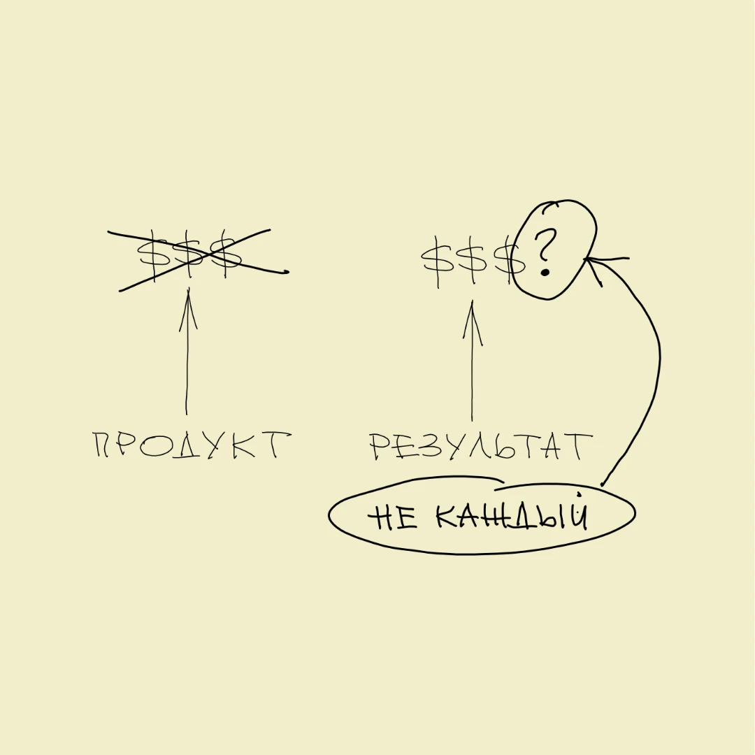 1. Не каждый результат можно продать 😱 Это я к тому, что многие понимают, что покупате...