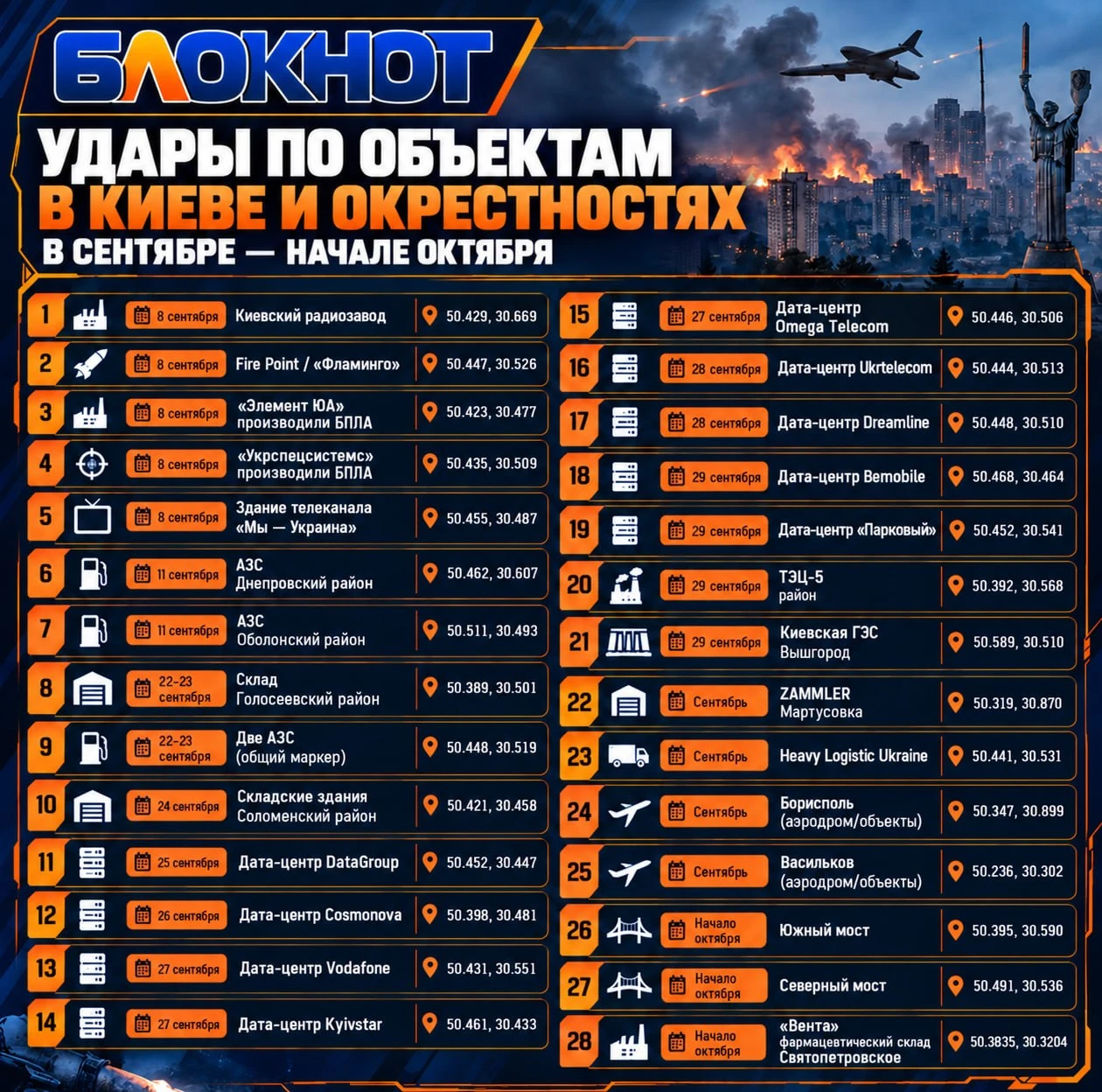 Кличко: Киев больше непригоден для нормальной мирной жизни