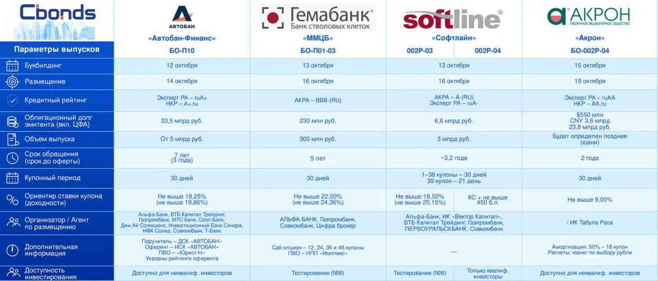 #Премаркетинг