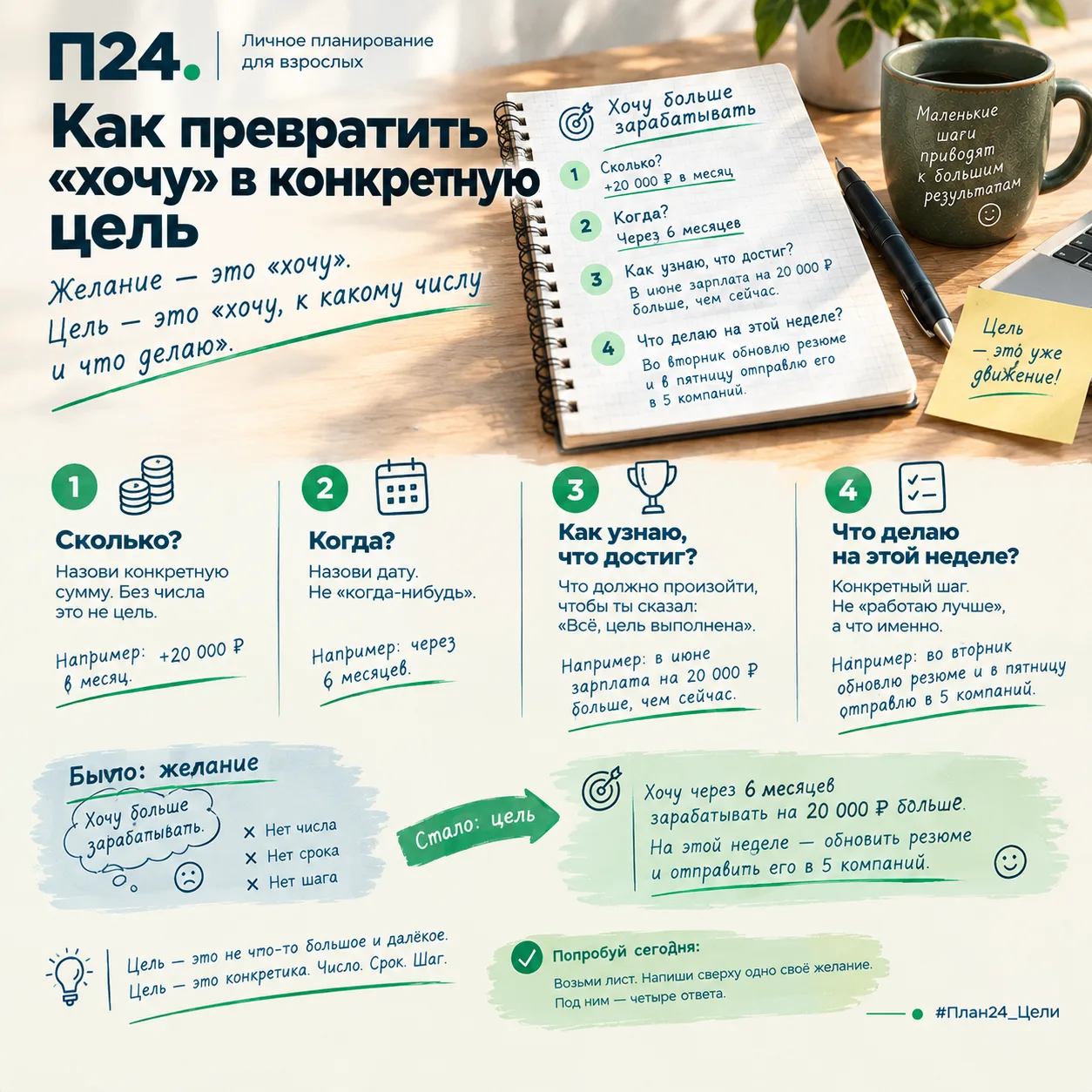 Как превратить «хочу» в конкретную цель
