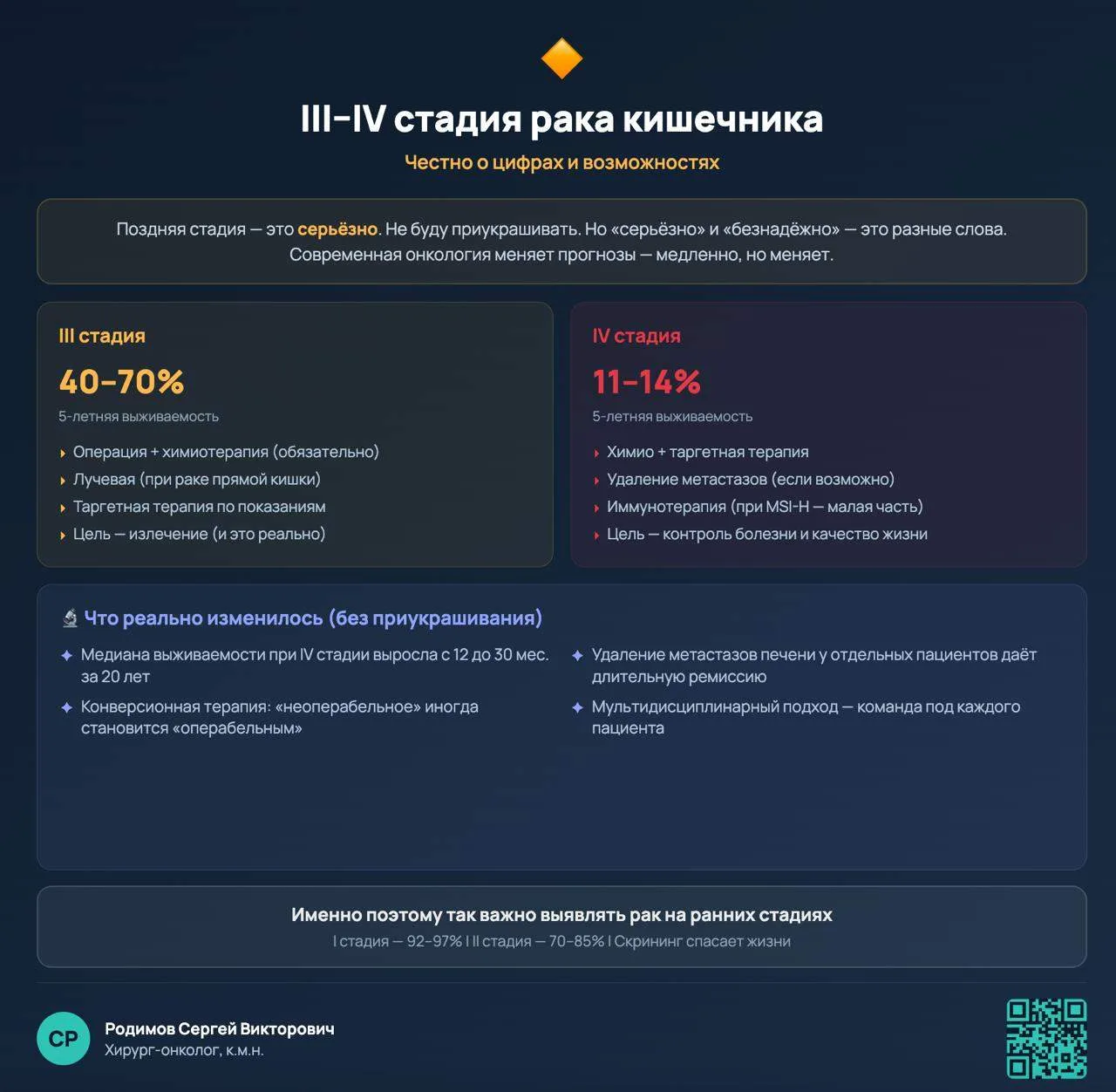 👀«Поздние стадии (III–IV): честно о цифрах»