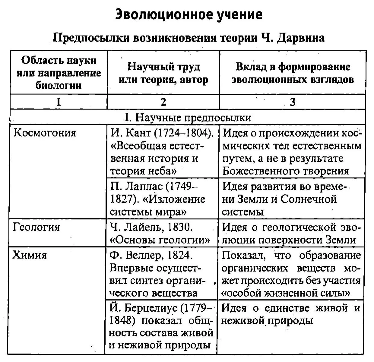 Предпосылки возникновения теории Дарвина