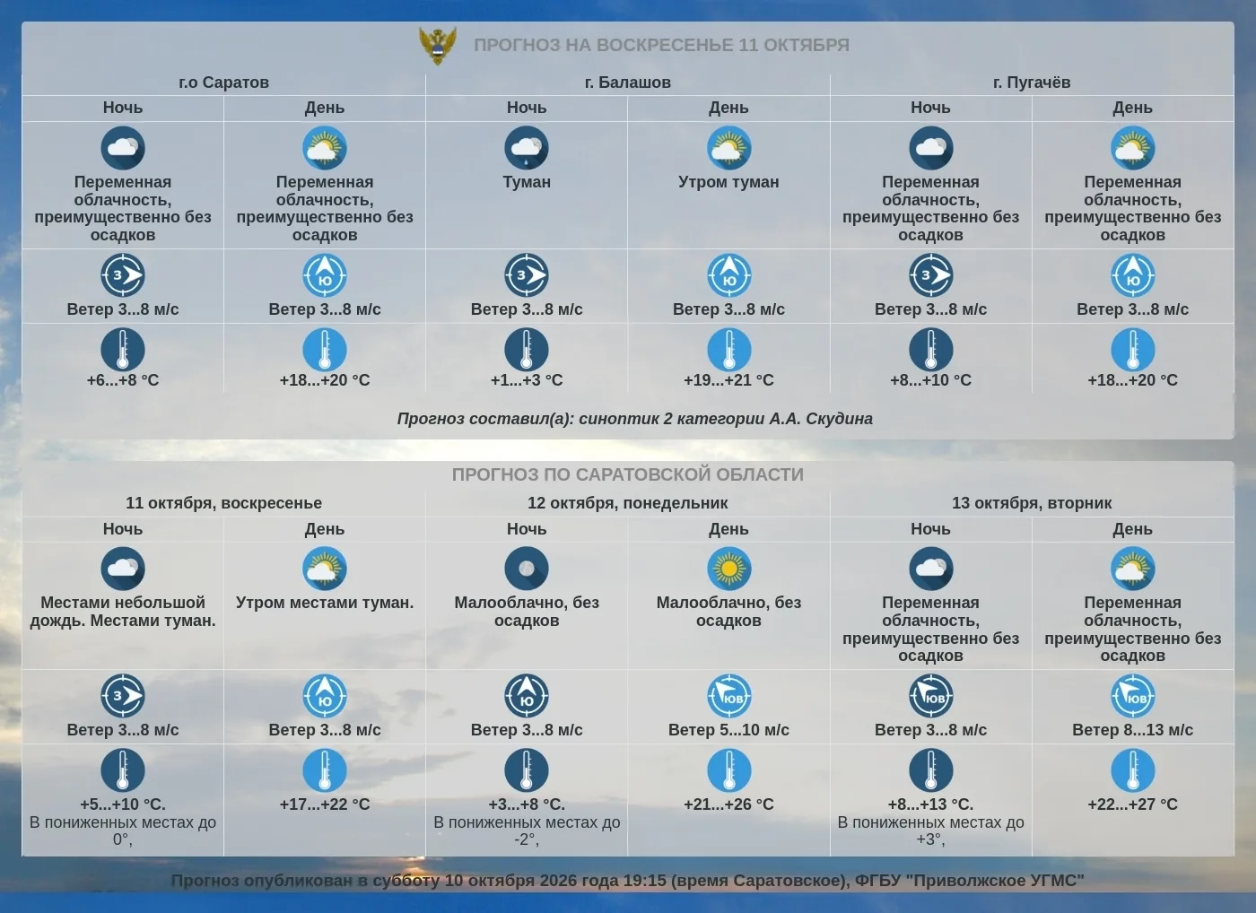 Прогноз погоды по Саратовской области
