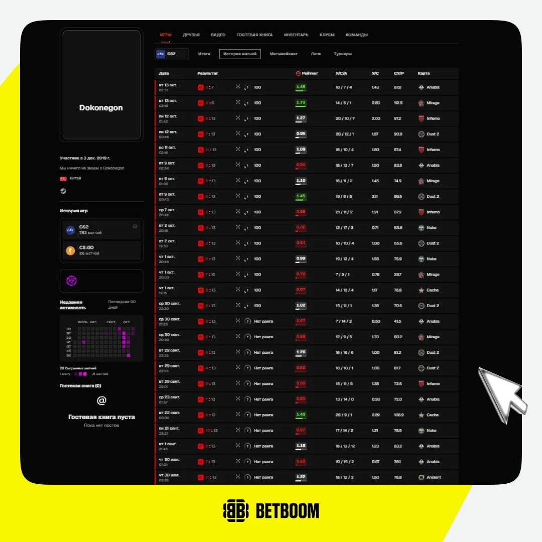 #CS2 1 ПОБЕДА ЗА 150 МАТЧЕЙ – был найден самый невезучий игрок на FACEIT 🤨