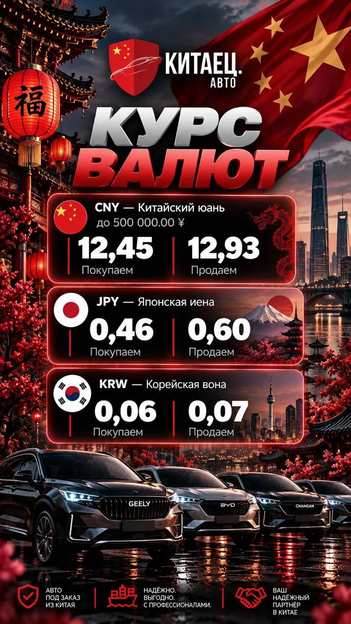 💹 Курс валют на 11 октября: