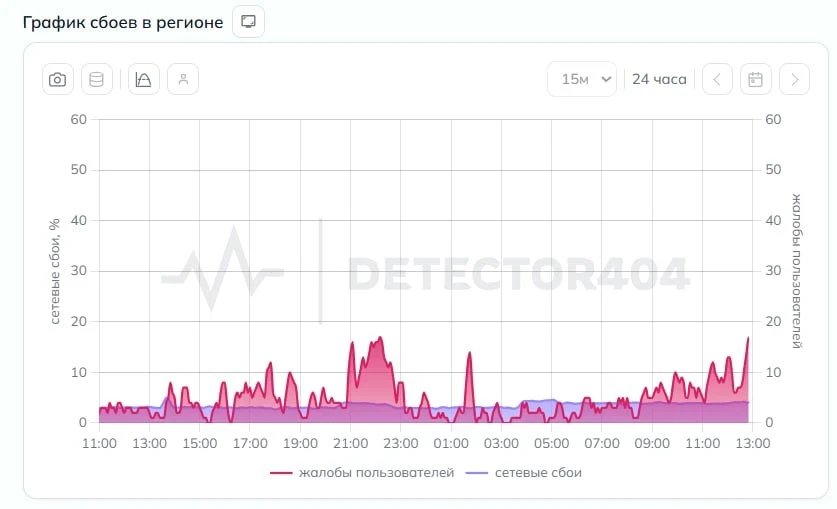 Перебои с мобильным интернетом