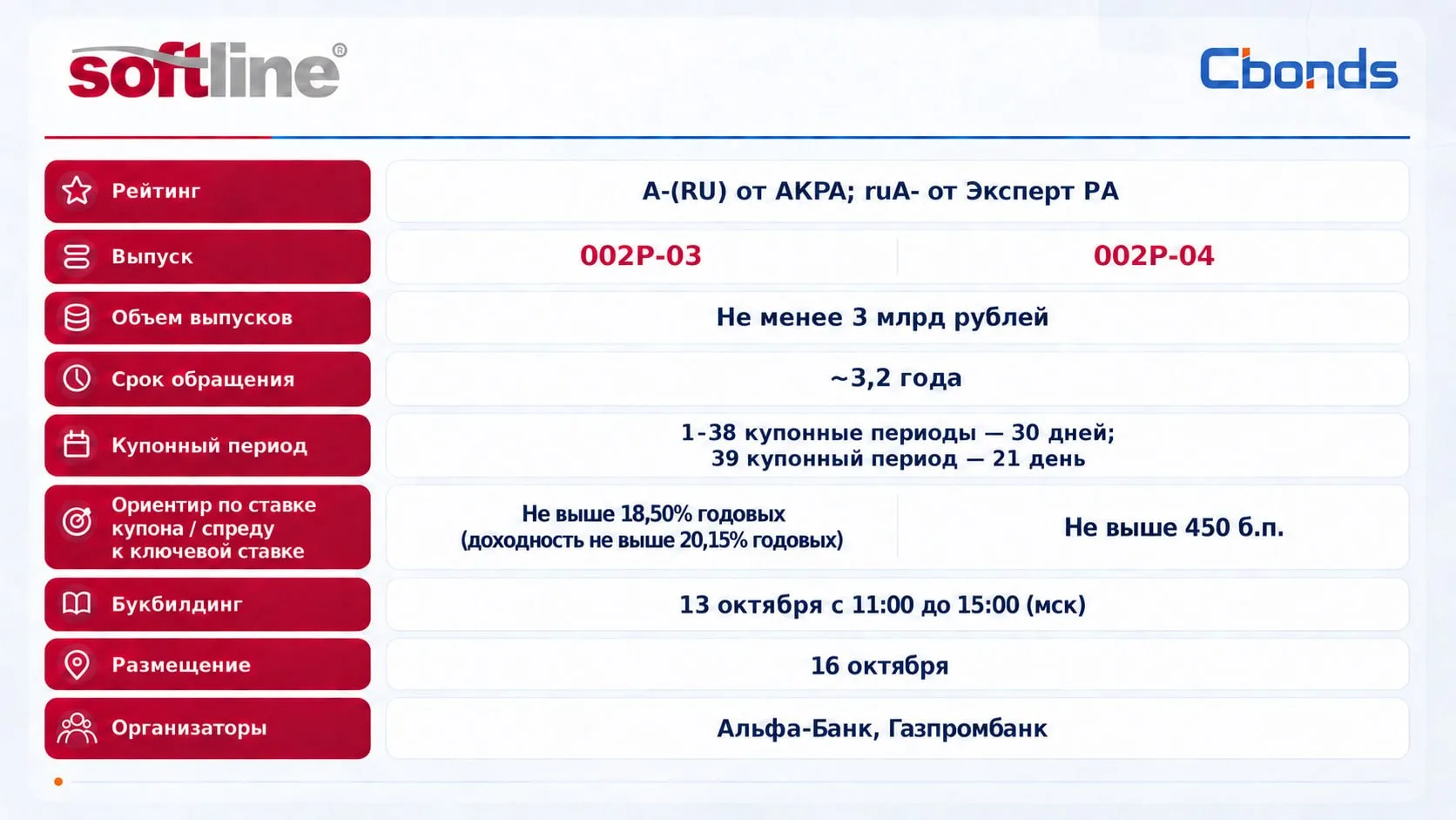 #Премаркетинг