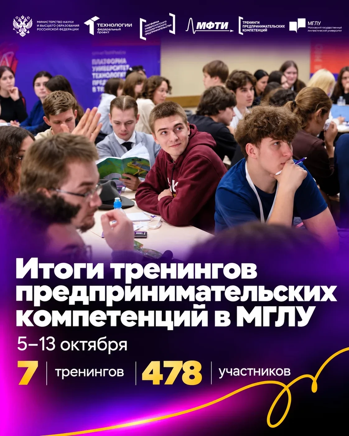 Технологическое предпринимательство в МГЛУ: итоги