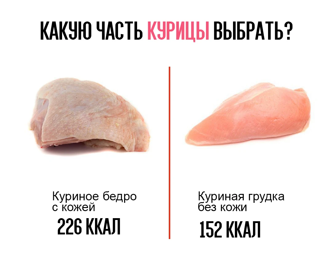 Калории на 100 г.