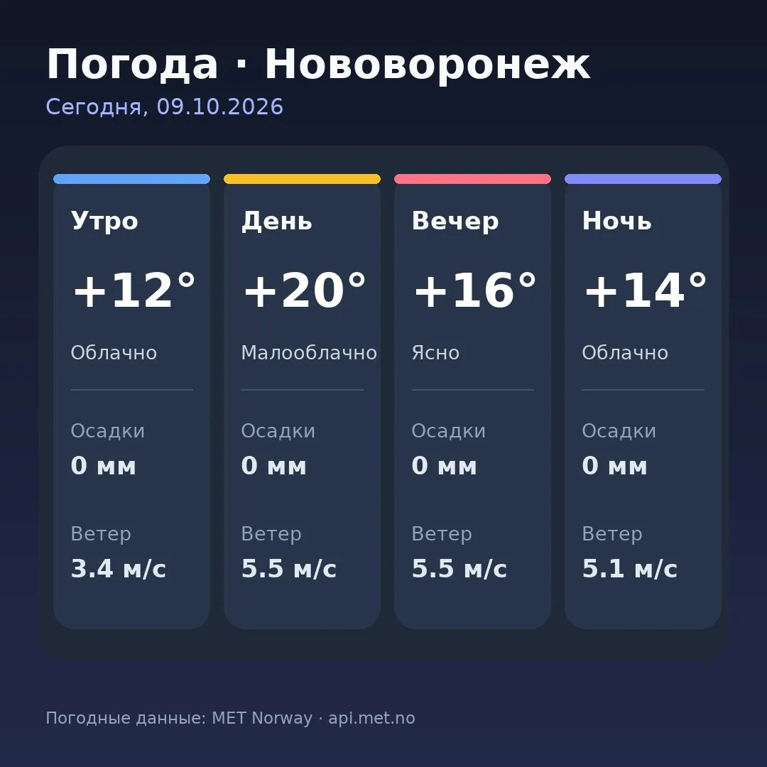 🥱 Доброе утро, Нововоронеж!