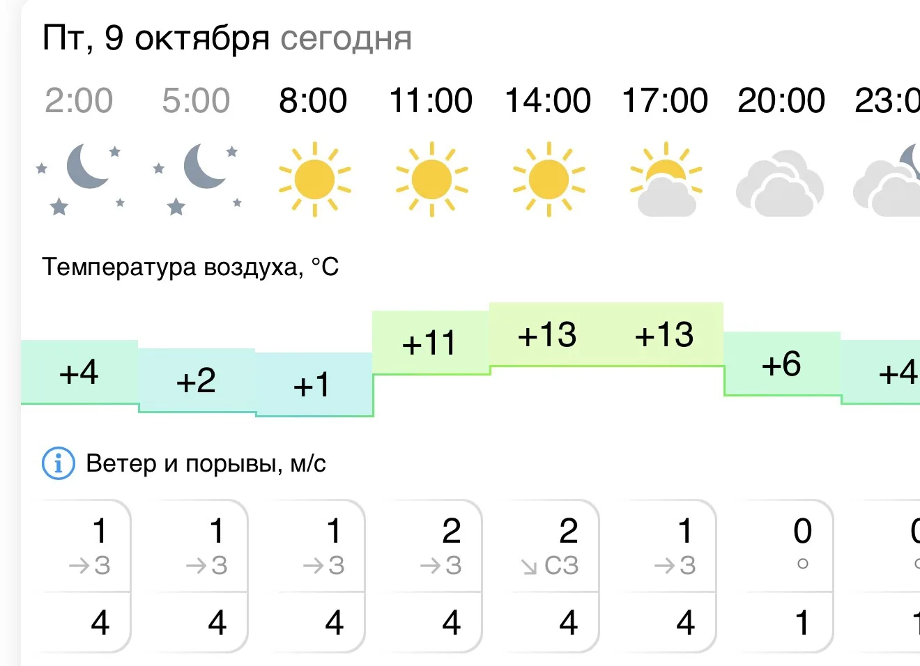 👋 Хорошие новости для тех, кто устал мёрзнуть. После резкого похолодания к нам возвращ...