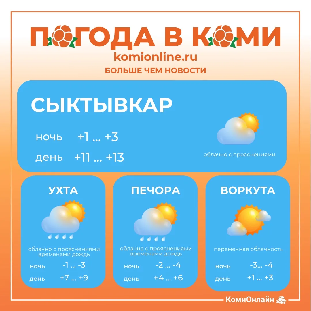 Доброе утро, Коми 👋🏻