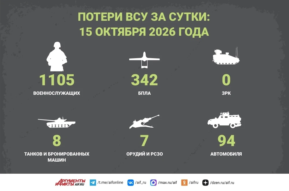 Сводка СВО за 15 октября