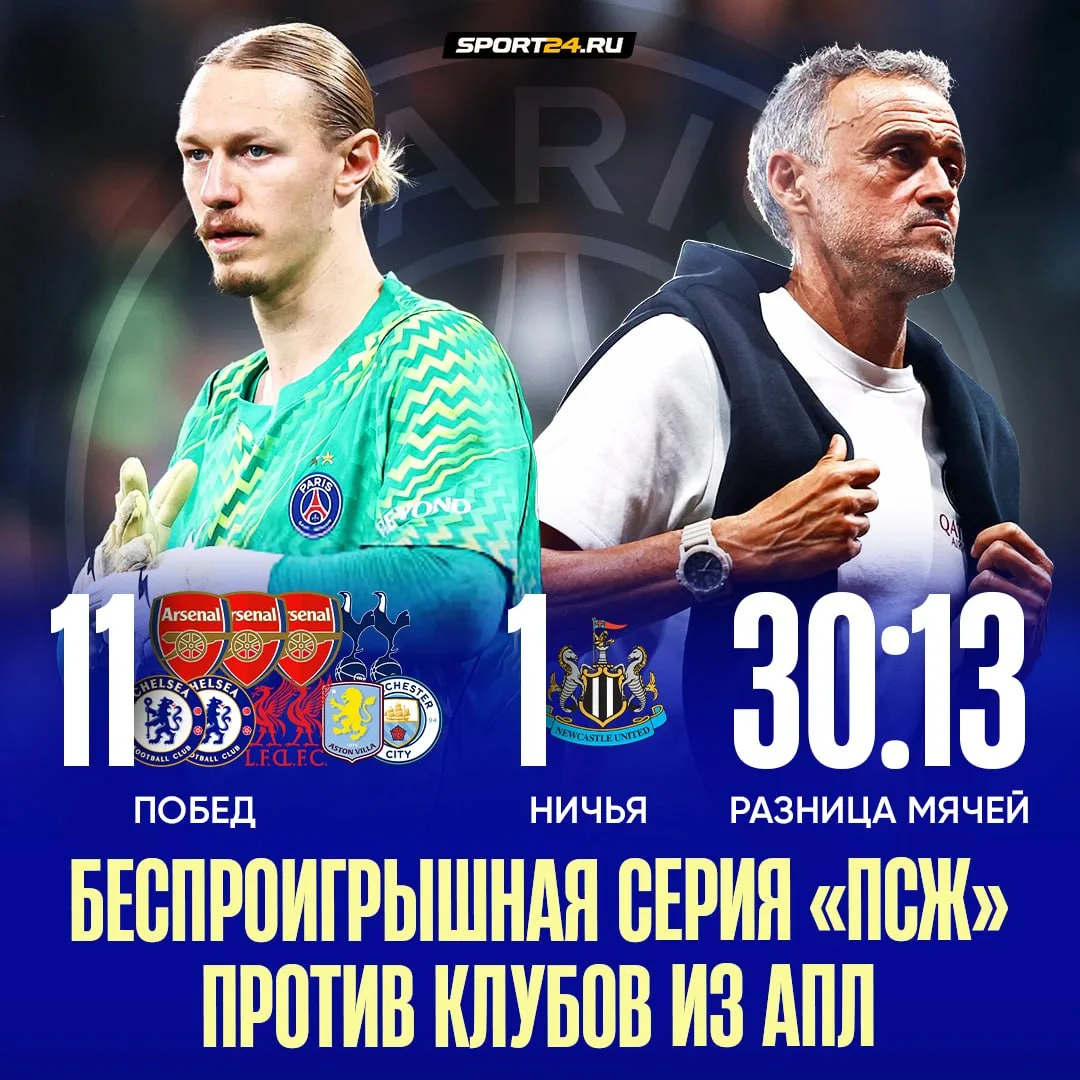 Гегемоны «Лиги фермеров» не чувствуют сильнейшие команды «Лучшей лиги мира» 😏
