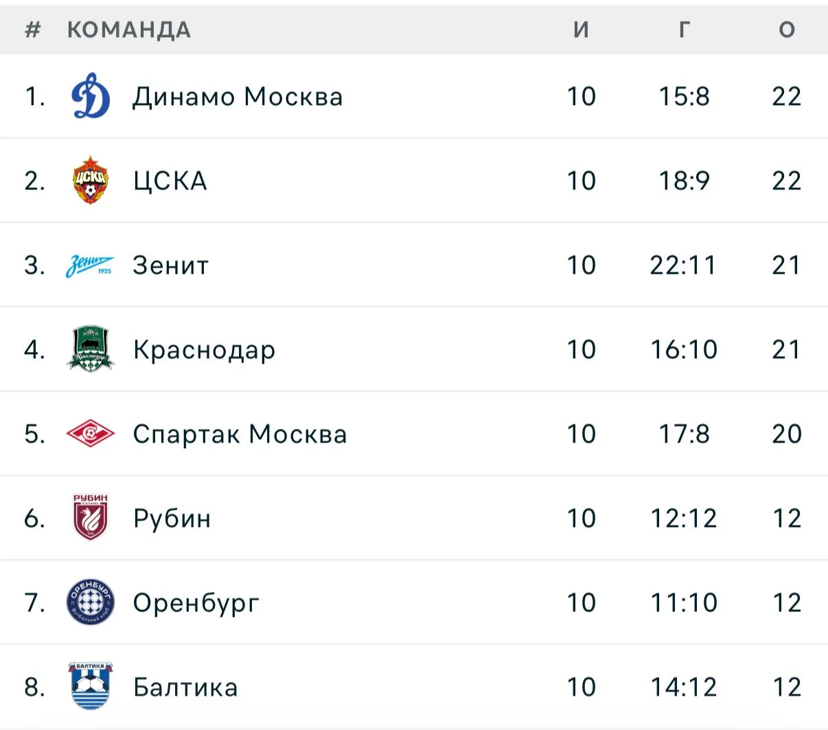 Фиксирую.