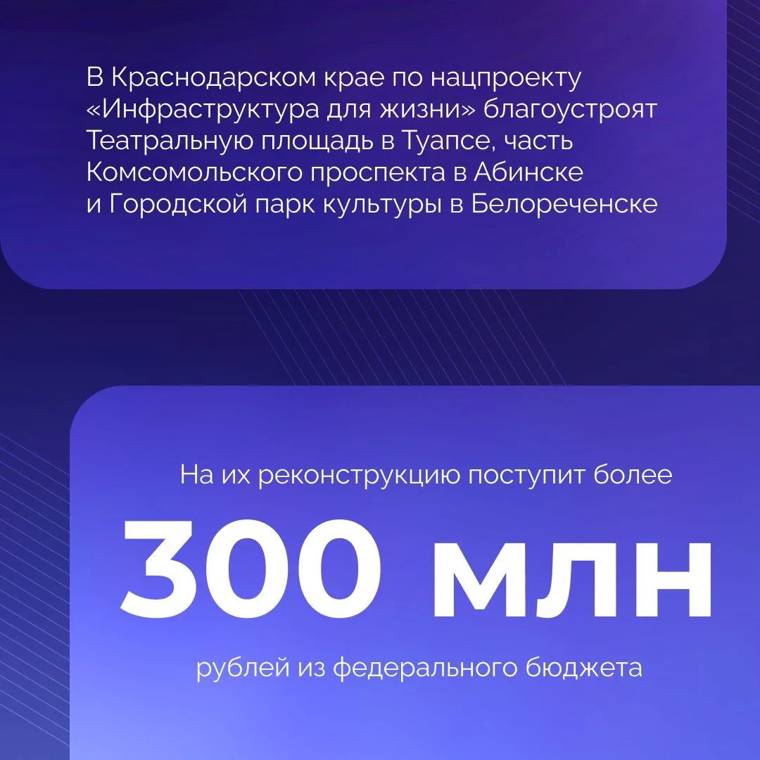 Три муниципалитета Кубани победили во Всероссийском конкурсе лучших проектов создания к...
