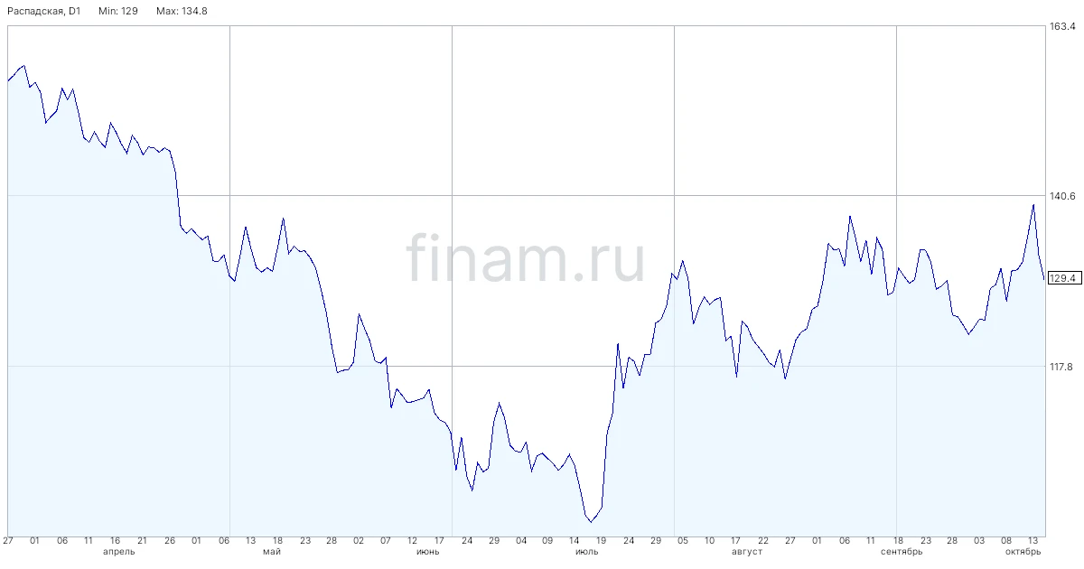 Минэнерго считает, что меры поддержки угольной отрасли России перейдут к стимулированию...