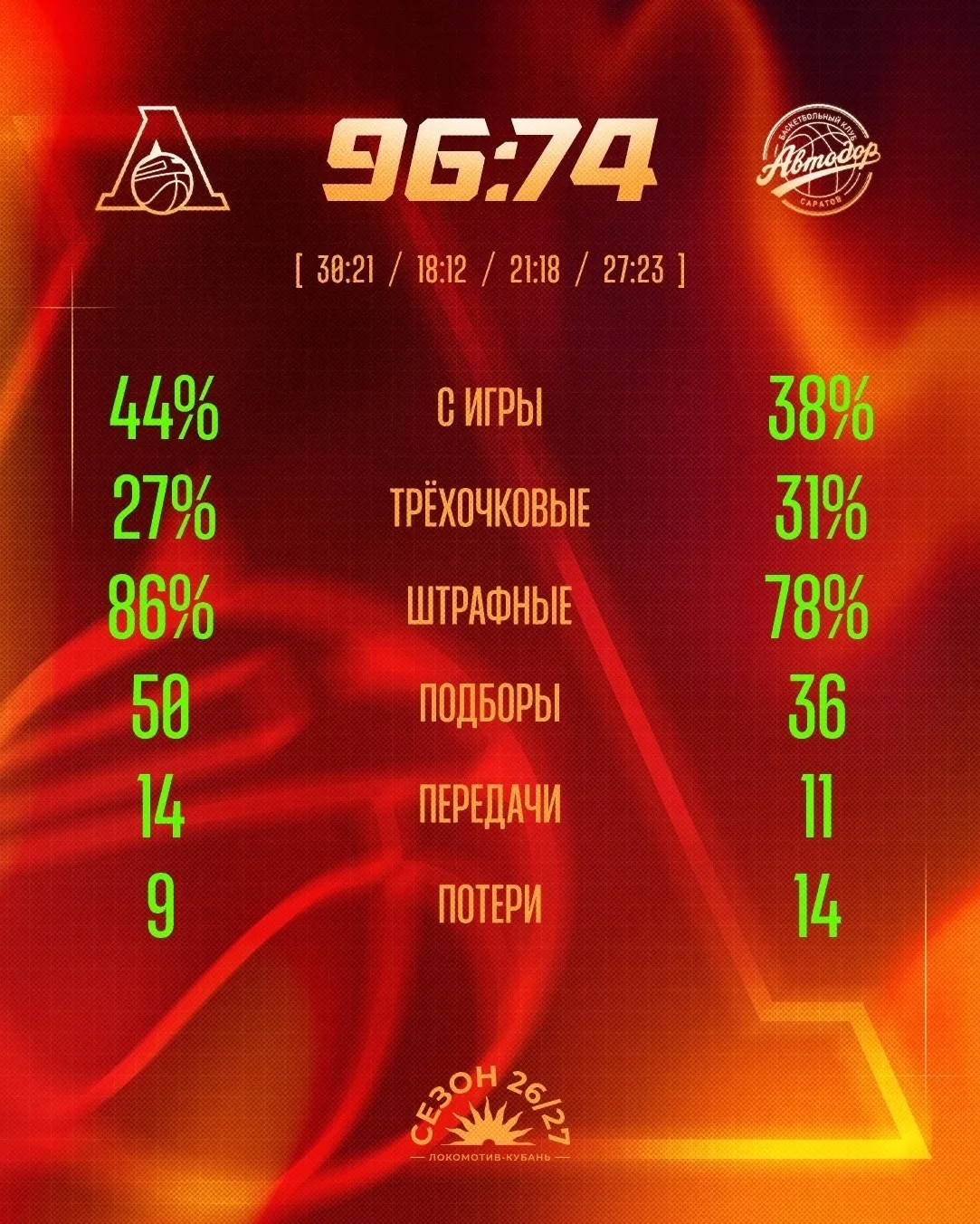 Победная статистика 📊