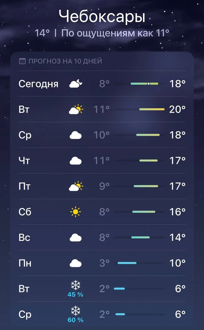 В Чебоксарах прогнозируют похолодание и снег