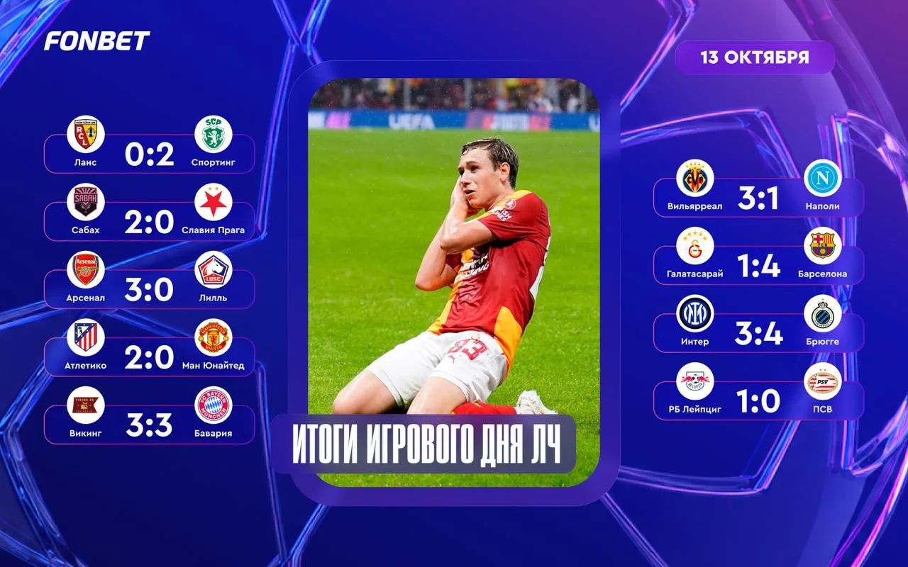 🔥⚽️ Сегодняшний вечер в ЛЧ получился незабываемым