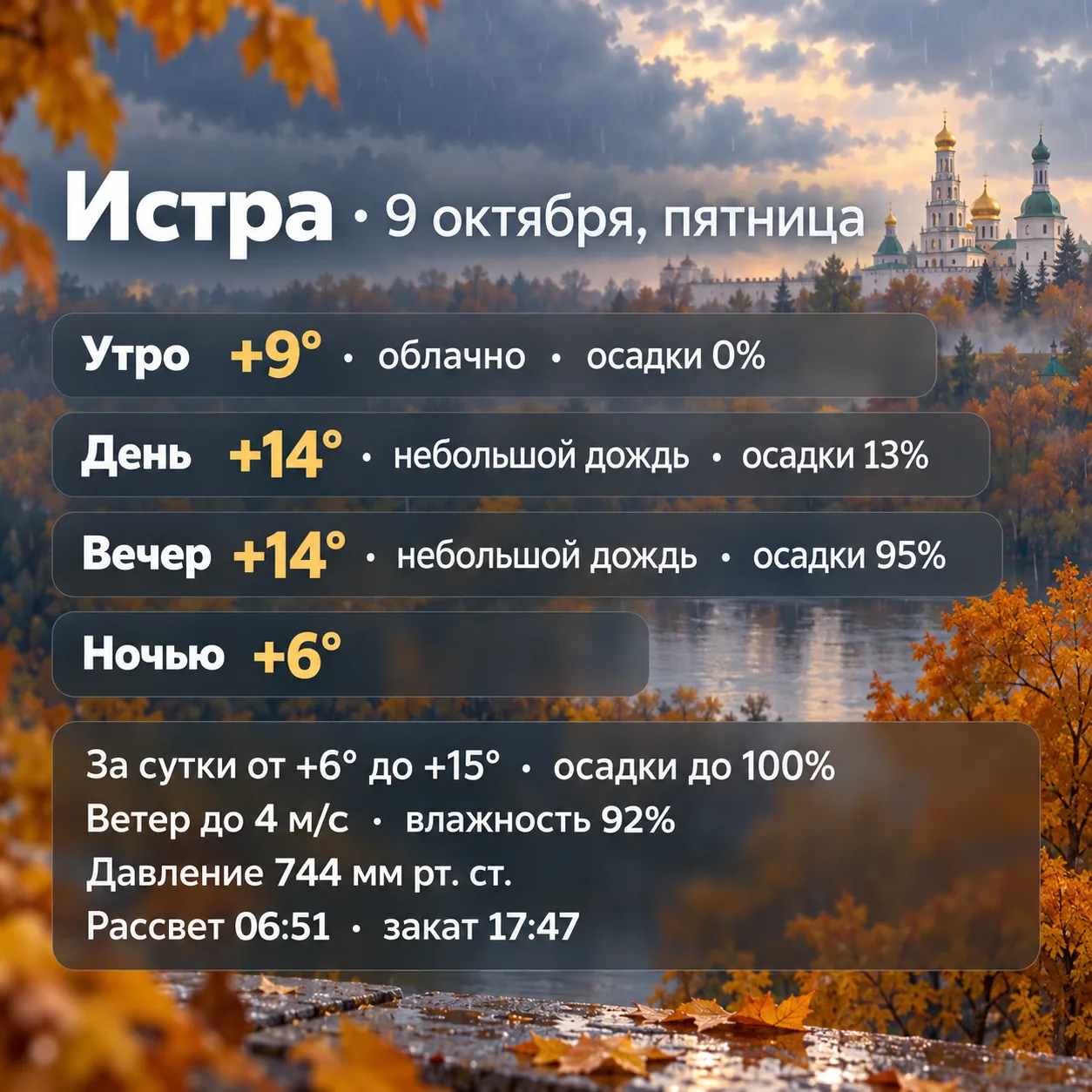 Погода в Истре — 9 октября, пятница