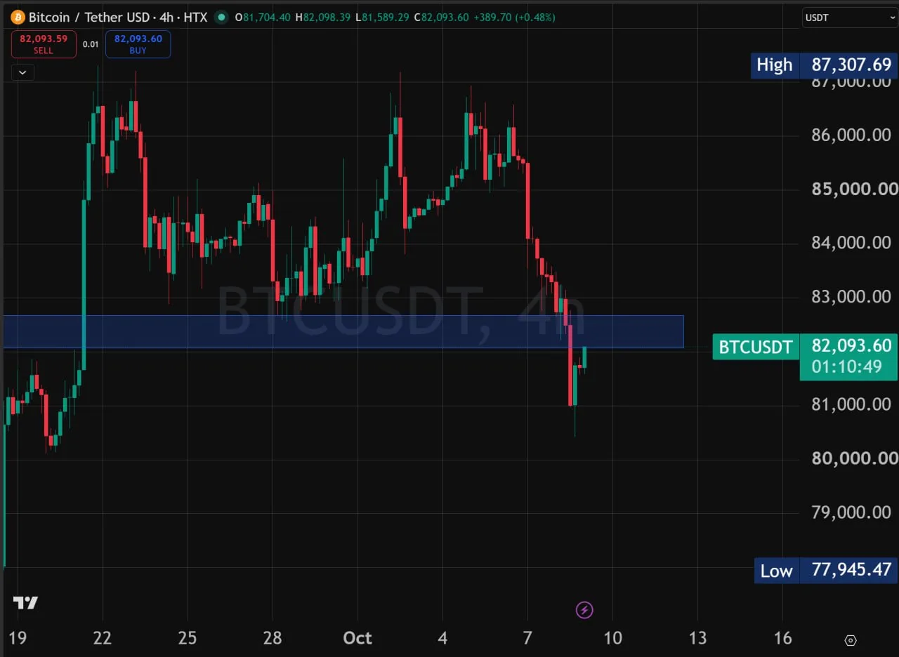 ⚡️Биткоин за два дня потерял 7%. Разбираем, что случилось