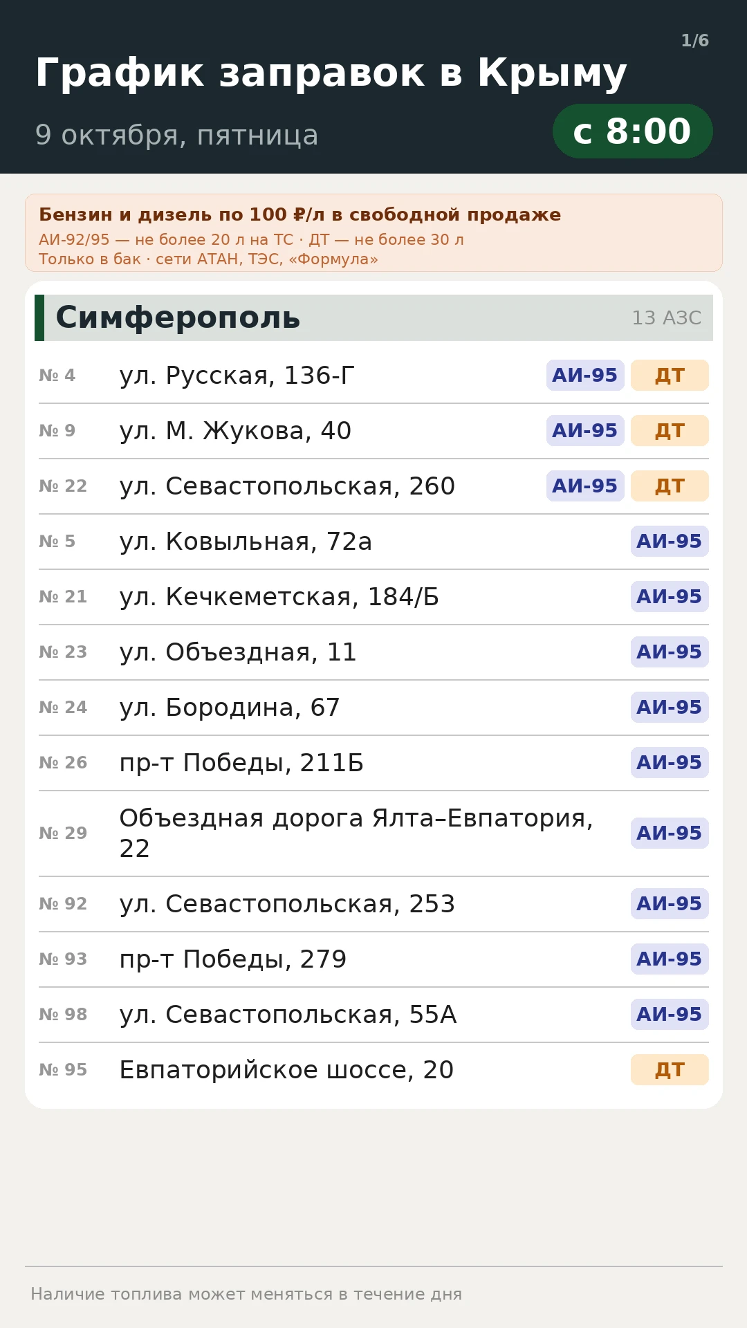 Сегодня, 9 октября с 8:00 бензин и дизель по — 100 руб./литр в свободной продаже в Крым...