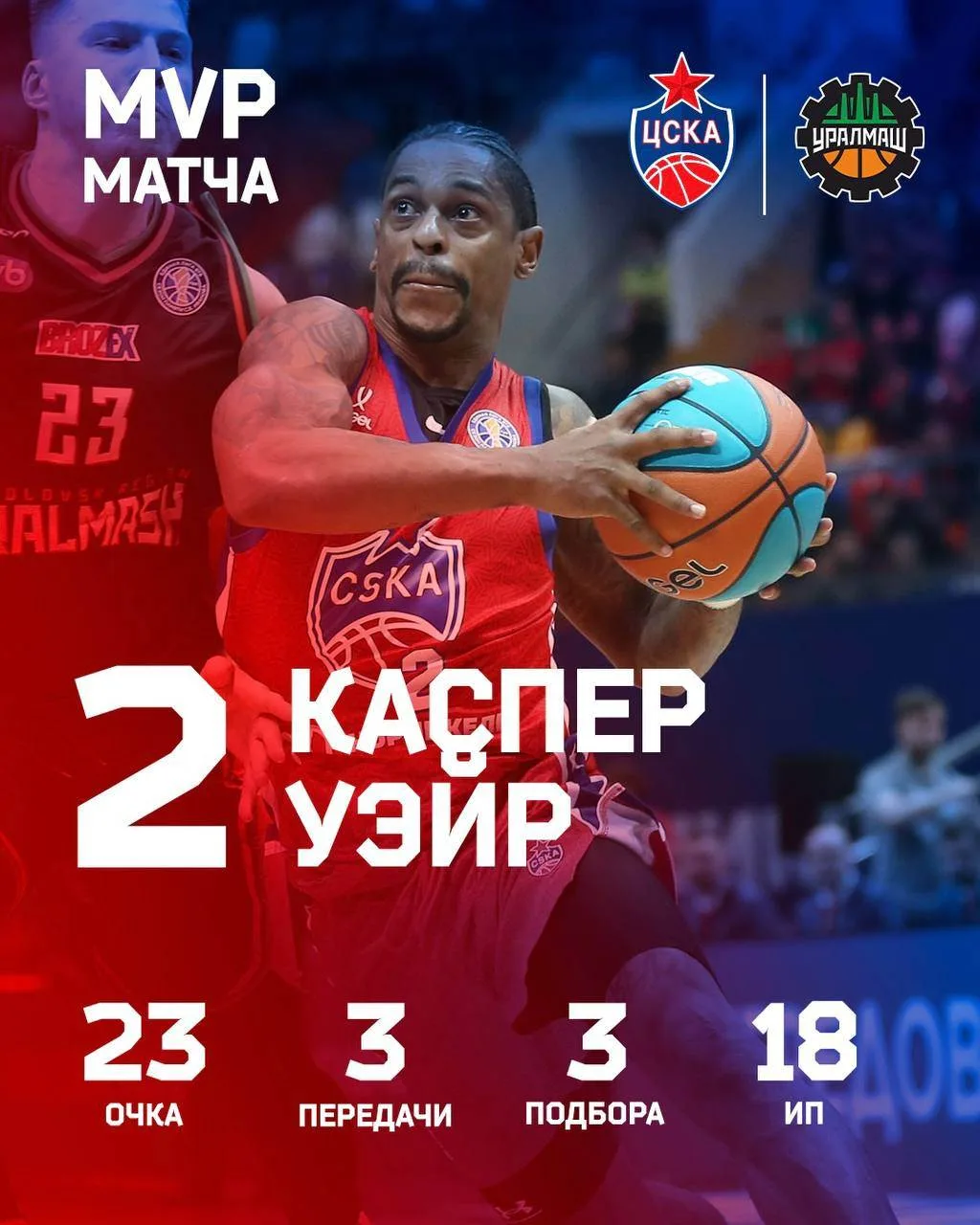 🔴🔵 Каспер Уэйр - MVP матча с «Уралмашем» по версии наших болельщиков!