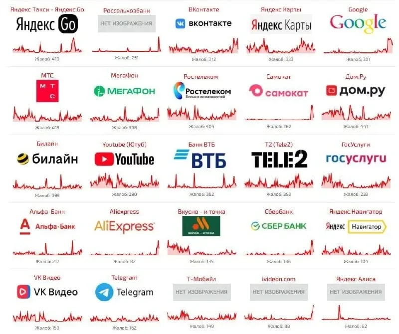 ❗️Новые сбои в работе сайтов и приложений наблюдаются по всей России
