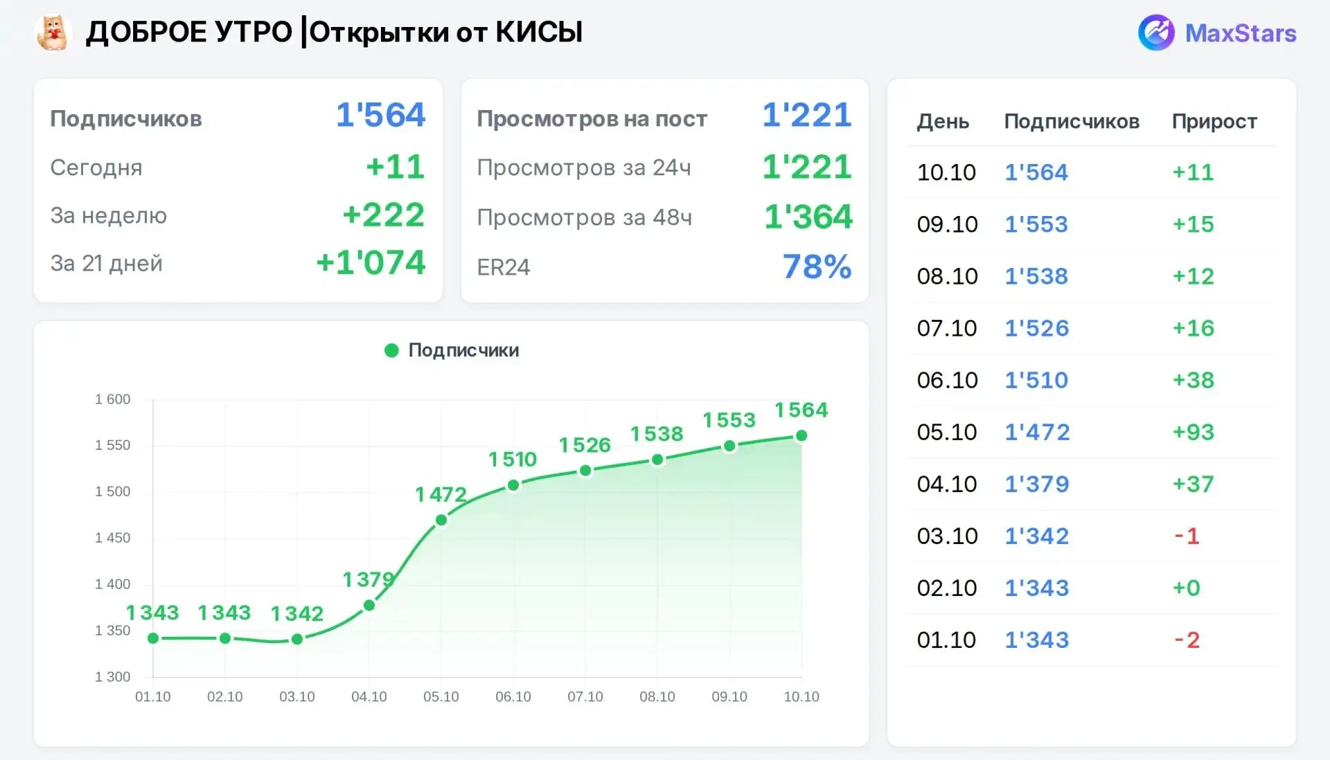 📣 Продаю
