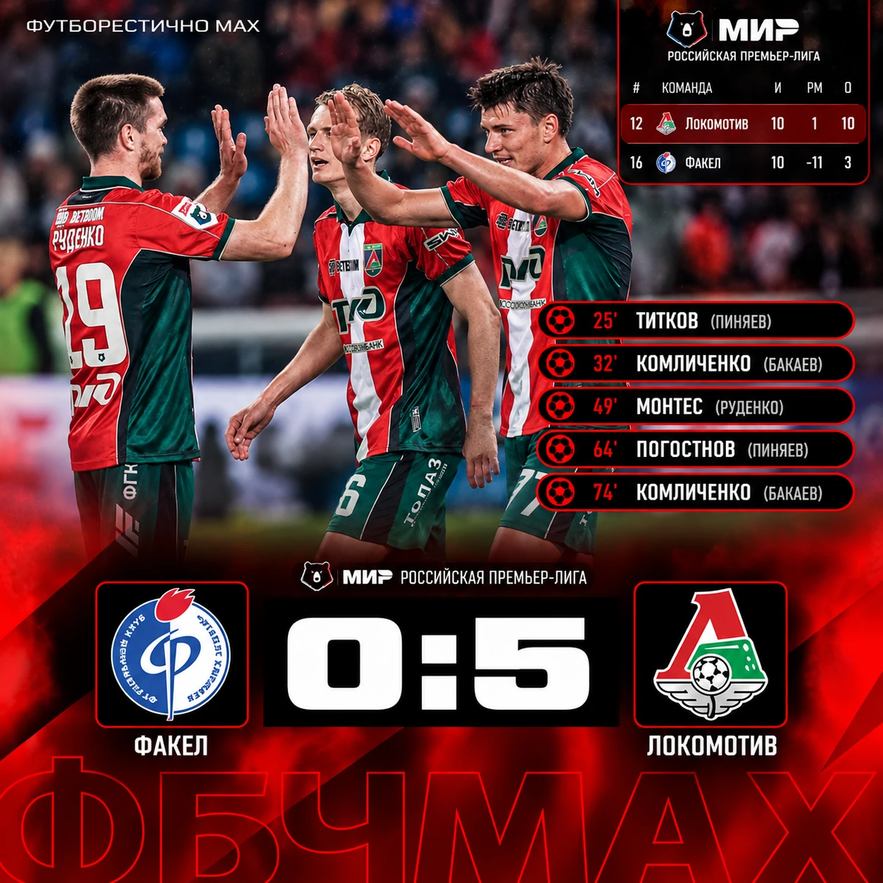 🔥 «ФАКЕЛ» ПОТУХ