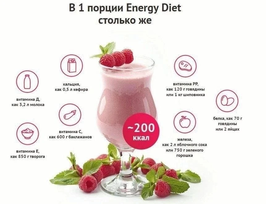 ✅✅ В чем ценность ЭНЕРДЖИ ДИЕТ?