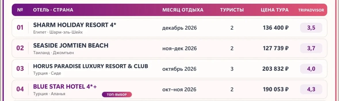 Что бронировали на этой неделе???