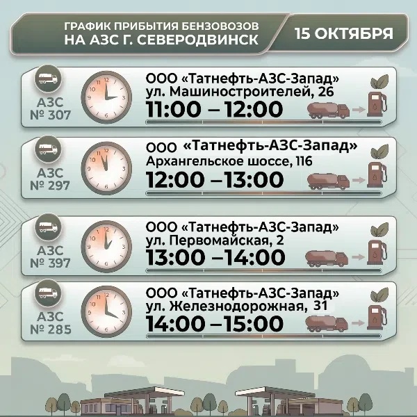 Информация о наличии топлива на АЗС по состоянию на 9:35