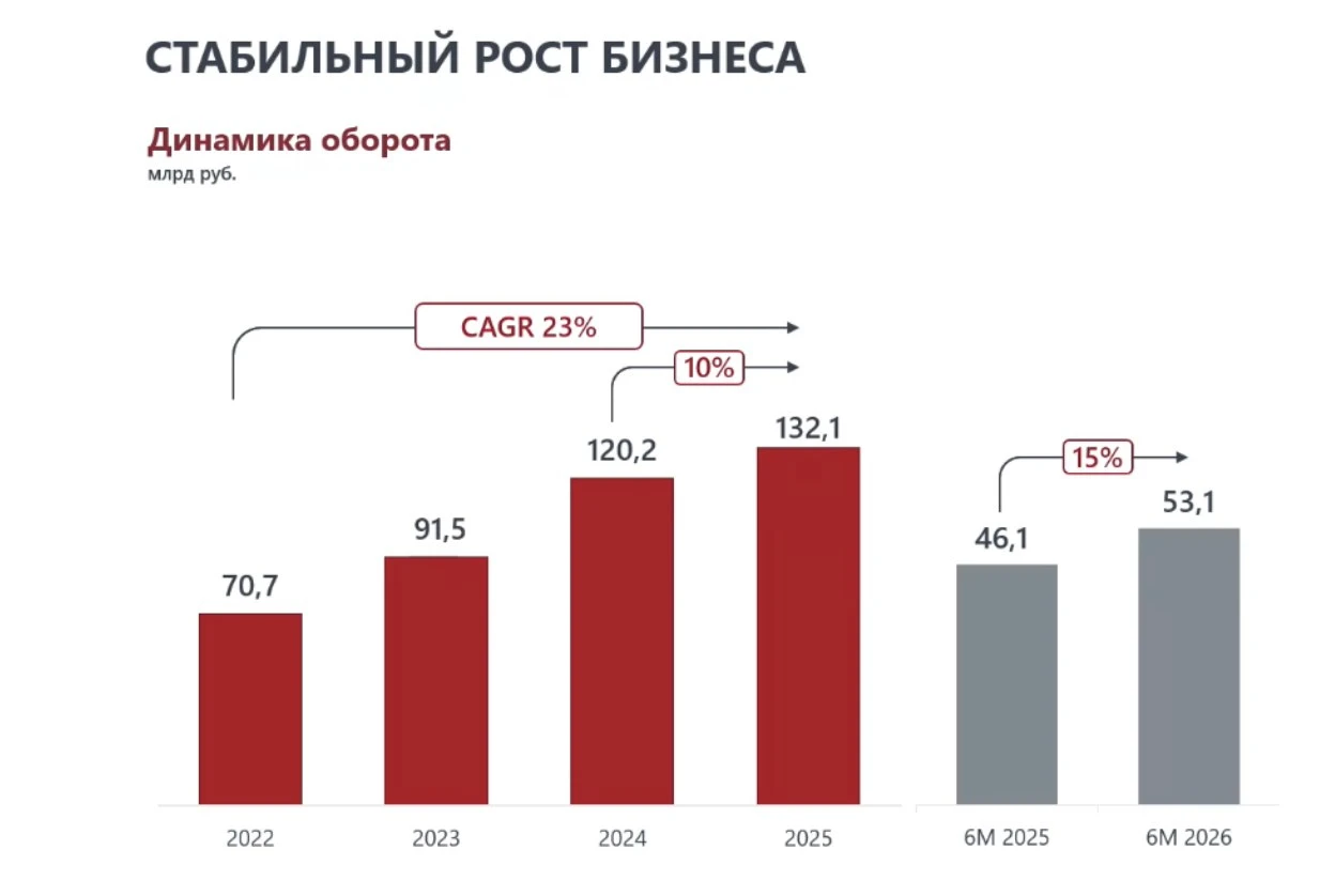 Софтлайн - два новых выпуска облигаций под разные сценарии