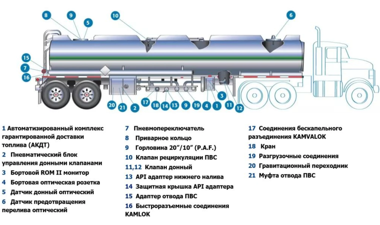Изображение 1 к публикации «Автоцех - про большие машины»