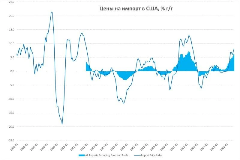ФРС США на паузе