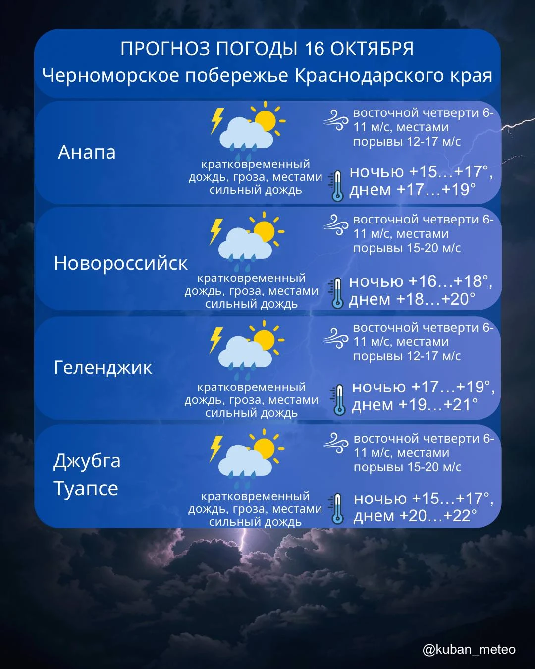 ☔️ Погода в Новороссийске на сегодня, 16 октября