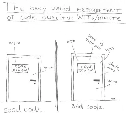 Clean Code JavaScript — теория по написанию чистого кода, который легко читать и можно ...