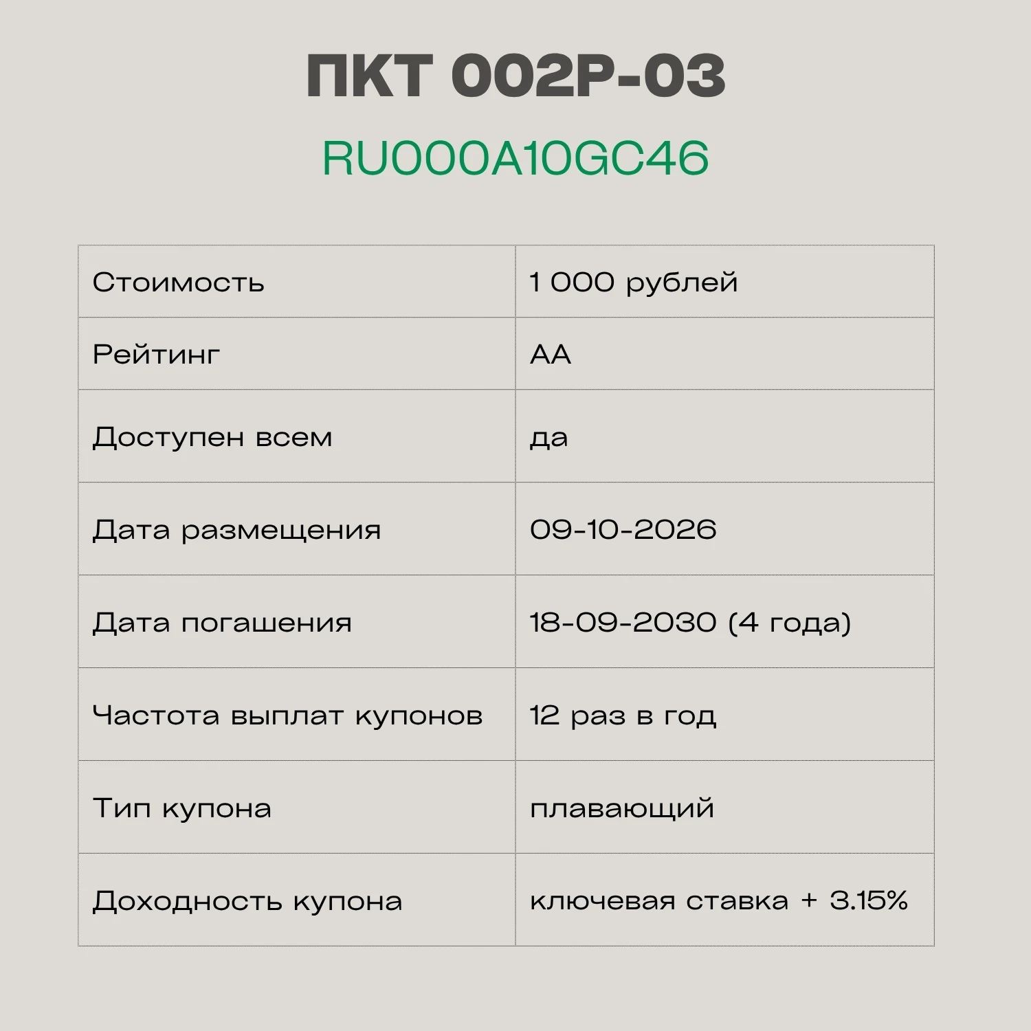 ✅  ПКТ 002P-03 — RU000A10GC46