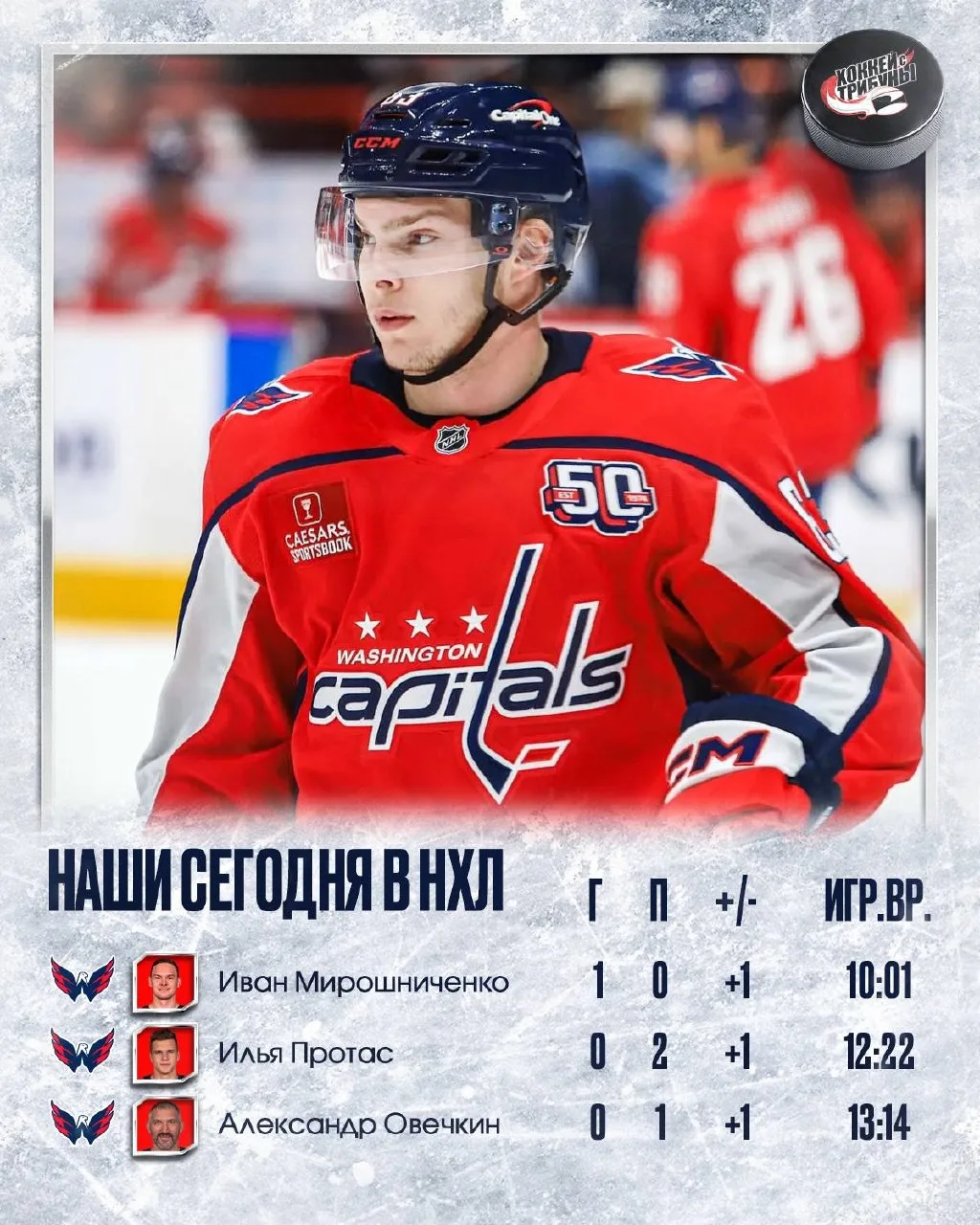 🏒🇷🇺🇧🇾 Российско-белорусское трио из «Вашингтона» сегодня было в ударе