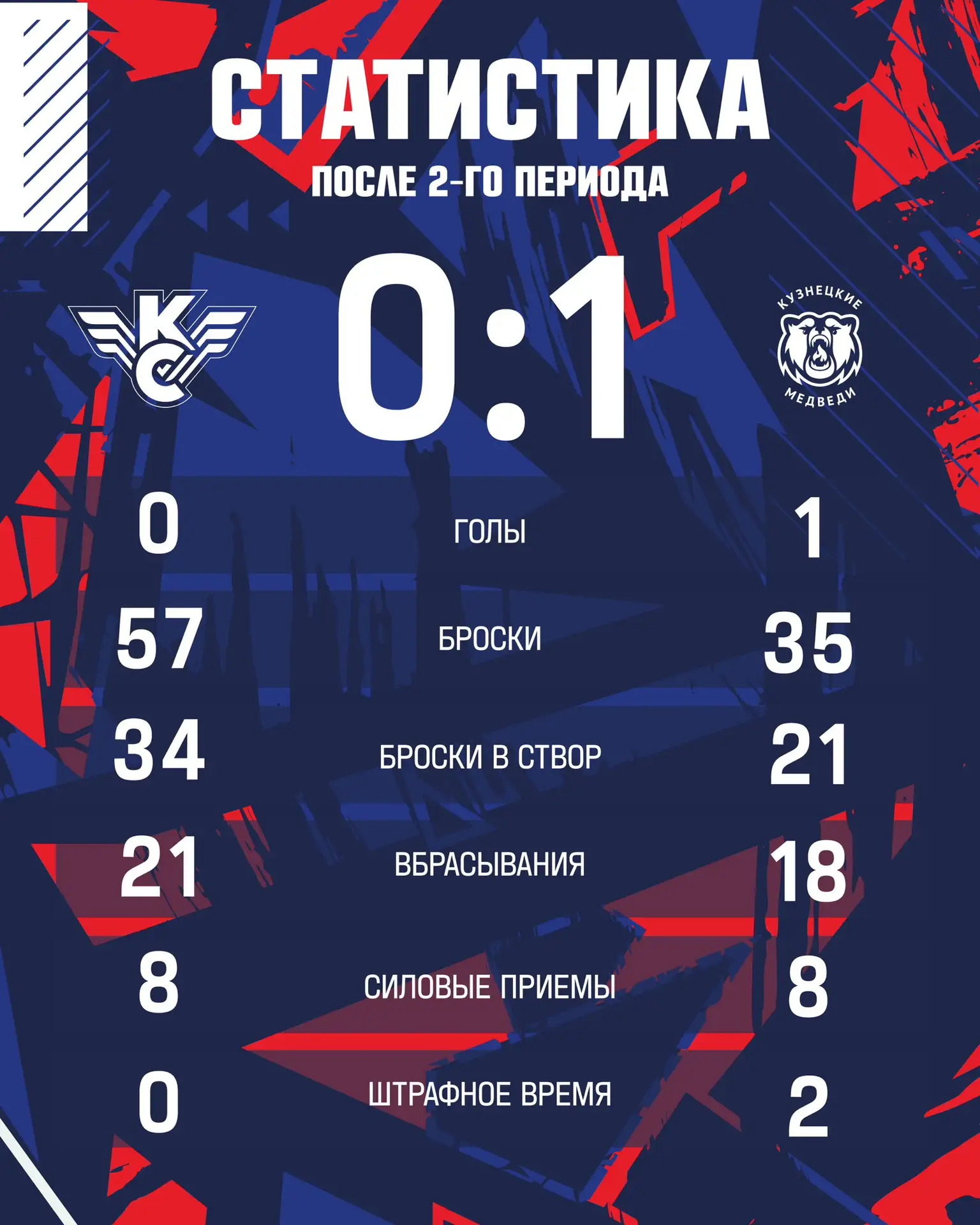 Цифры после второй двадцатиминутки 📊