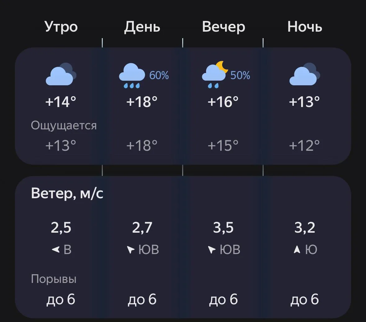 🌞 Доброе утро, Воронежцы!