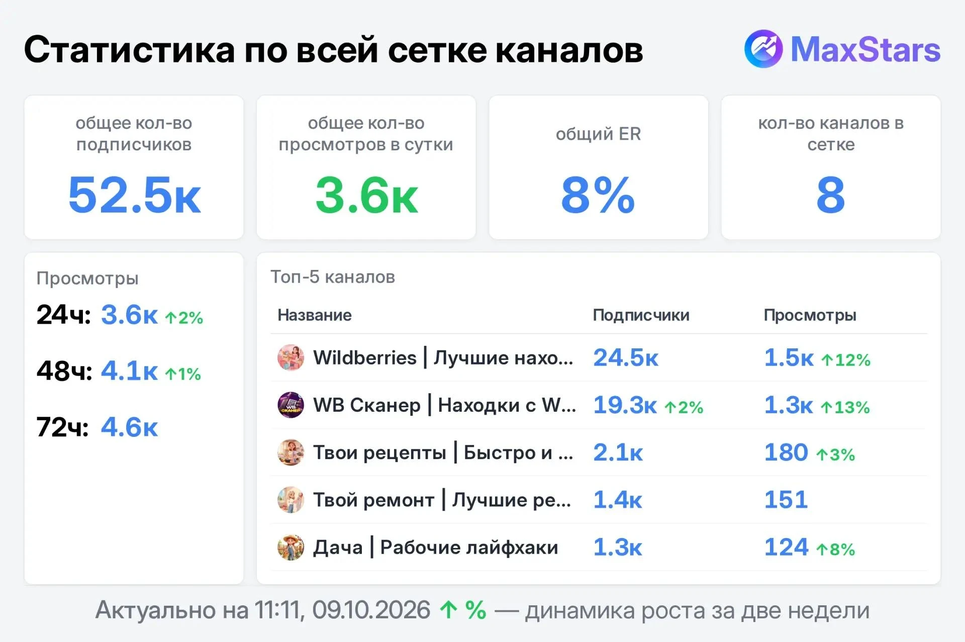 📣 Продаю