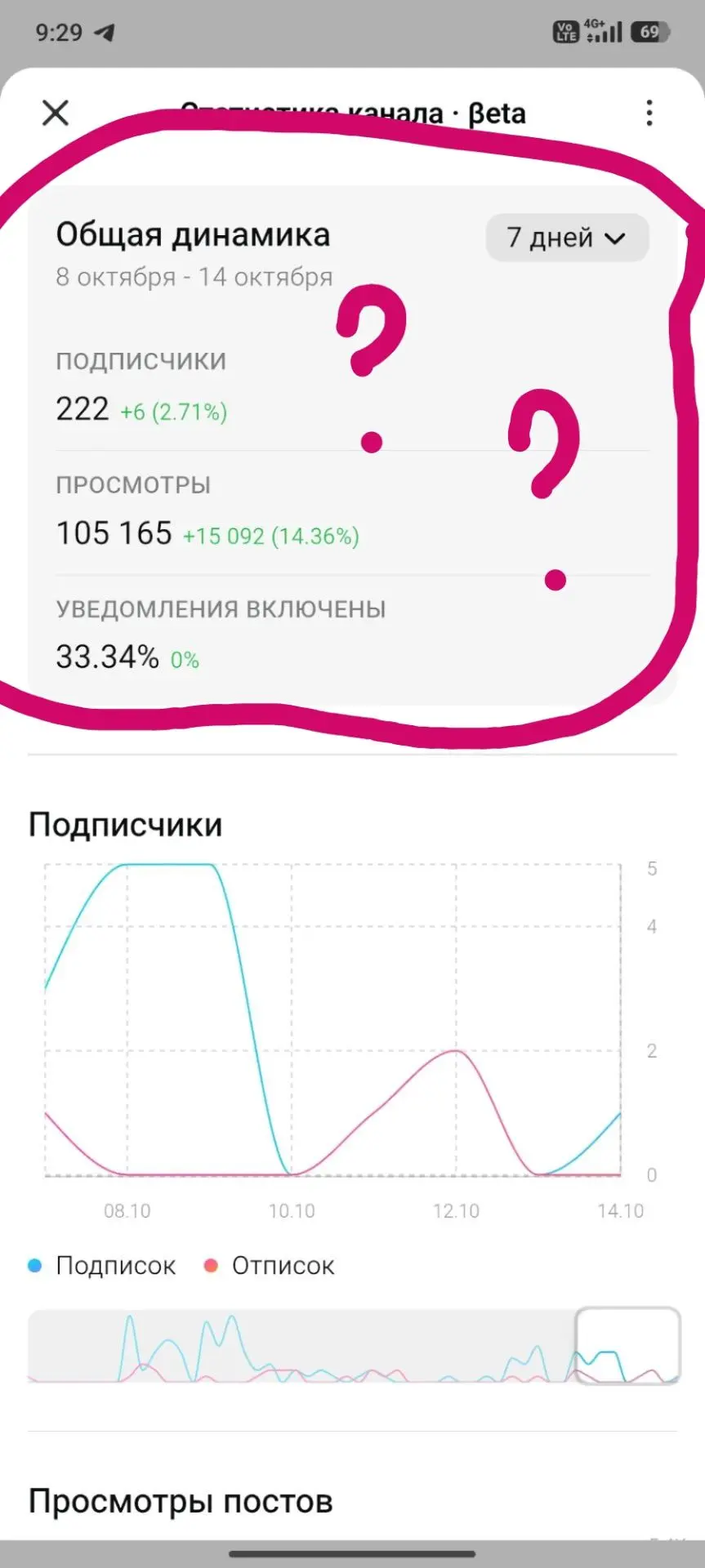 Ну Вы понимаете да😂😂😂🤔. Они где-то до сих пор все сидят в тени)))))). Выходите уже ...