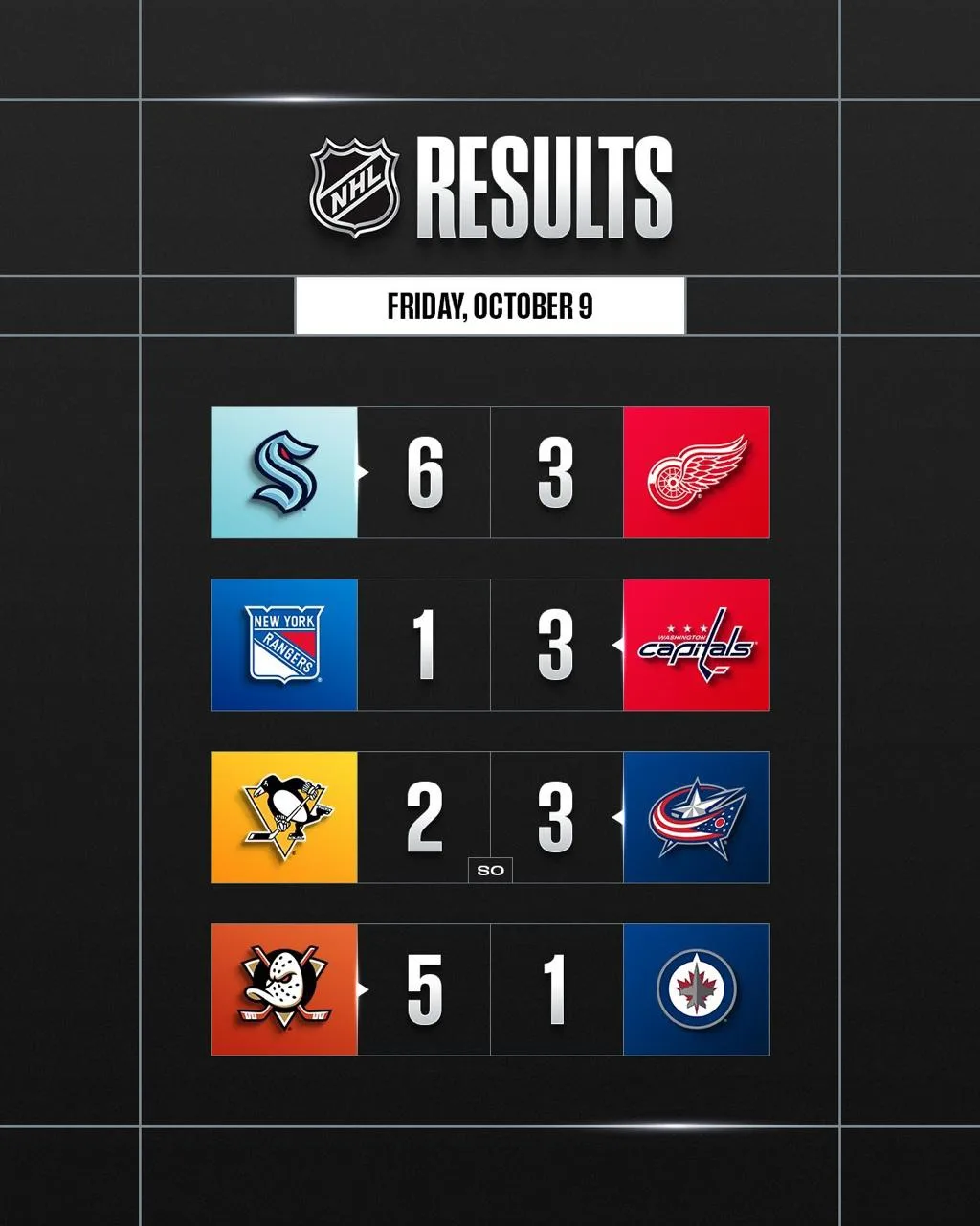 🏒 Итоги игрового дня НХЛ