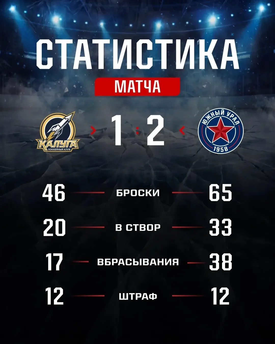 Прогноз:
