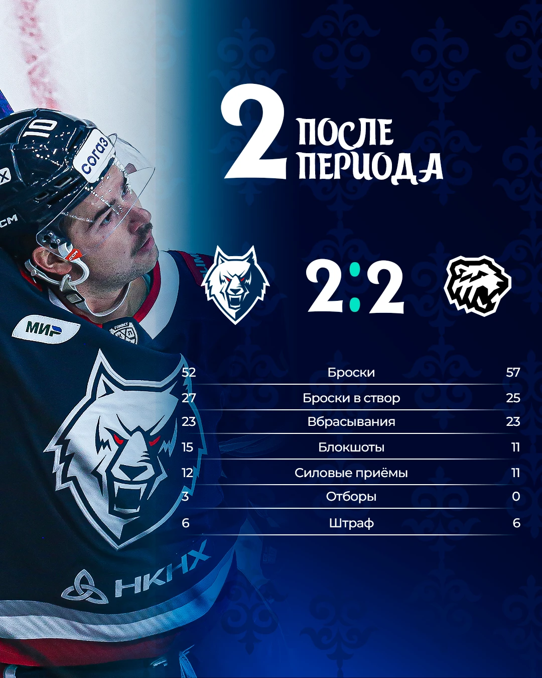 Все решится в третьем периоде или чуть позже 📊